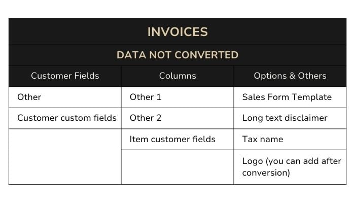 Copy of QBD to QBO Invoices