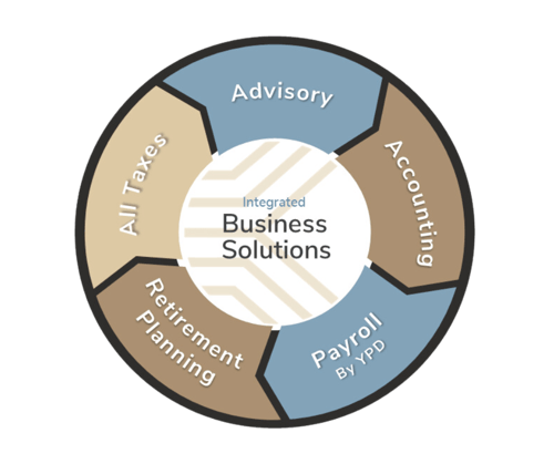 Kaizen services wheel (5)