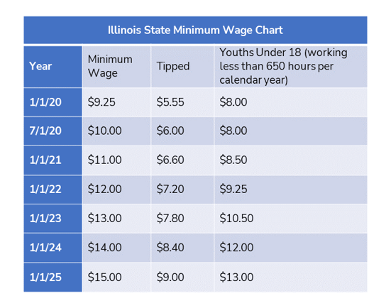 Minimum Wage Chart-1