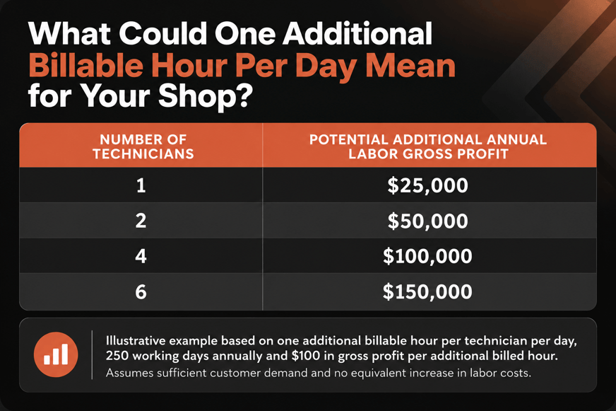 One More Billable Hour’s Impact