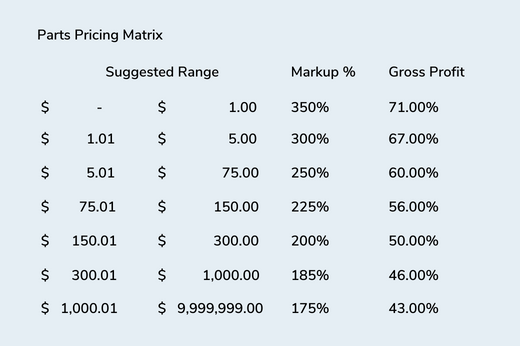 Parts Pricing Matrix