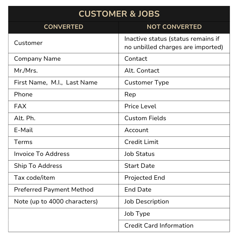 QBD to QBO Customer & Jobs