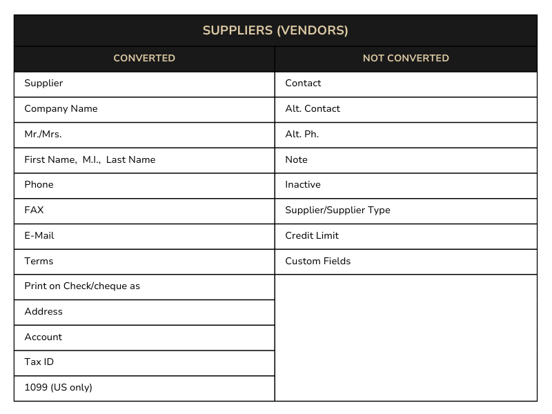 QBD to QBO Suppliers (Vendors)