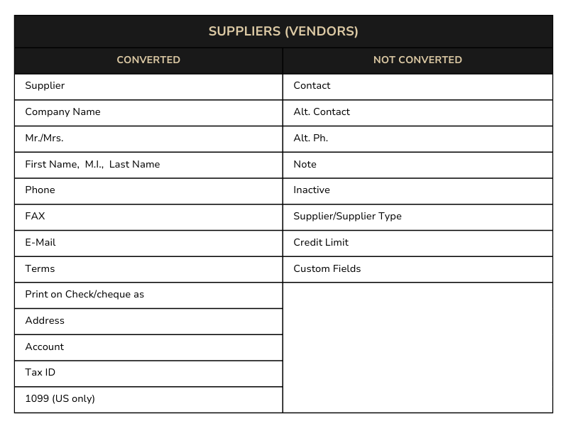 QBD to QBO Suppliers (Vendors)