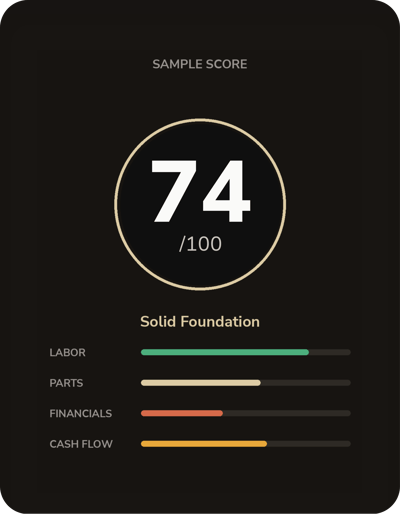 Shop Diagnostic Tool Sample Score