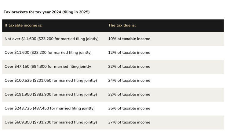 Tax Brackets 2024