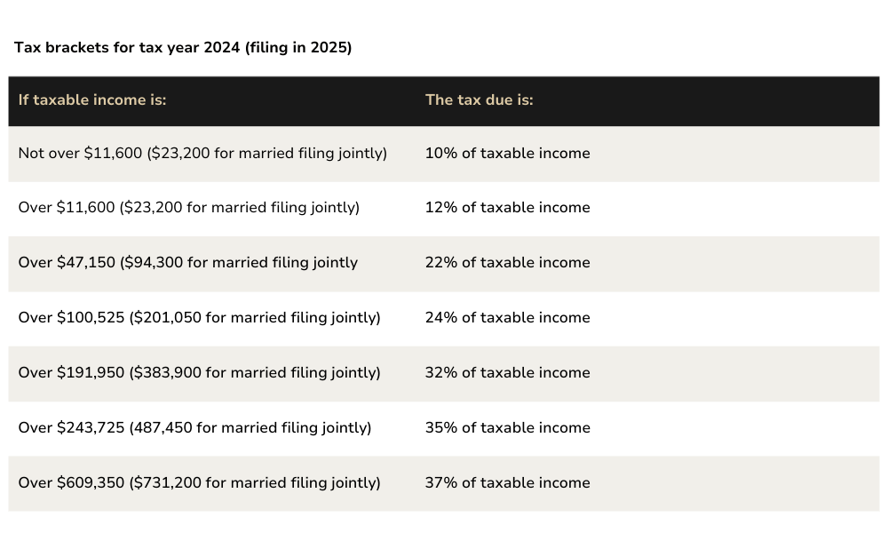 Us Irs Tax Brackets 2025 - Piers Piper