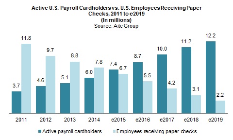 US-Payroll-Card-Programs-2015_Note