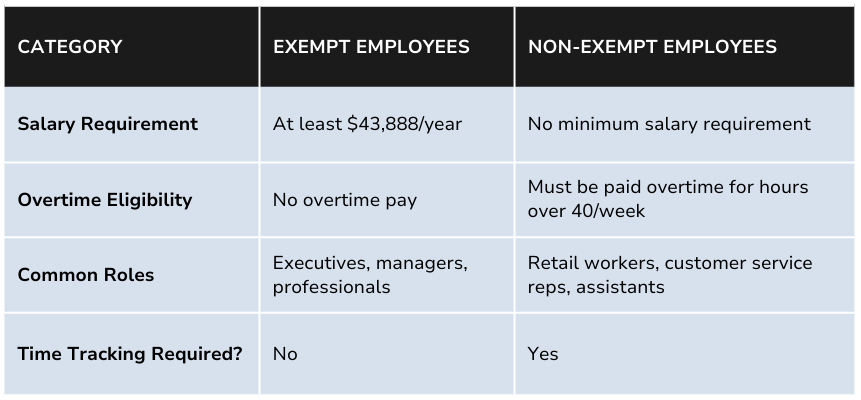 exempt-non-exempt-EEs-chart1-1