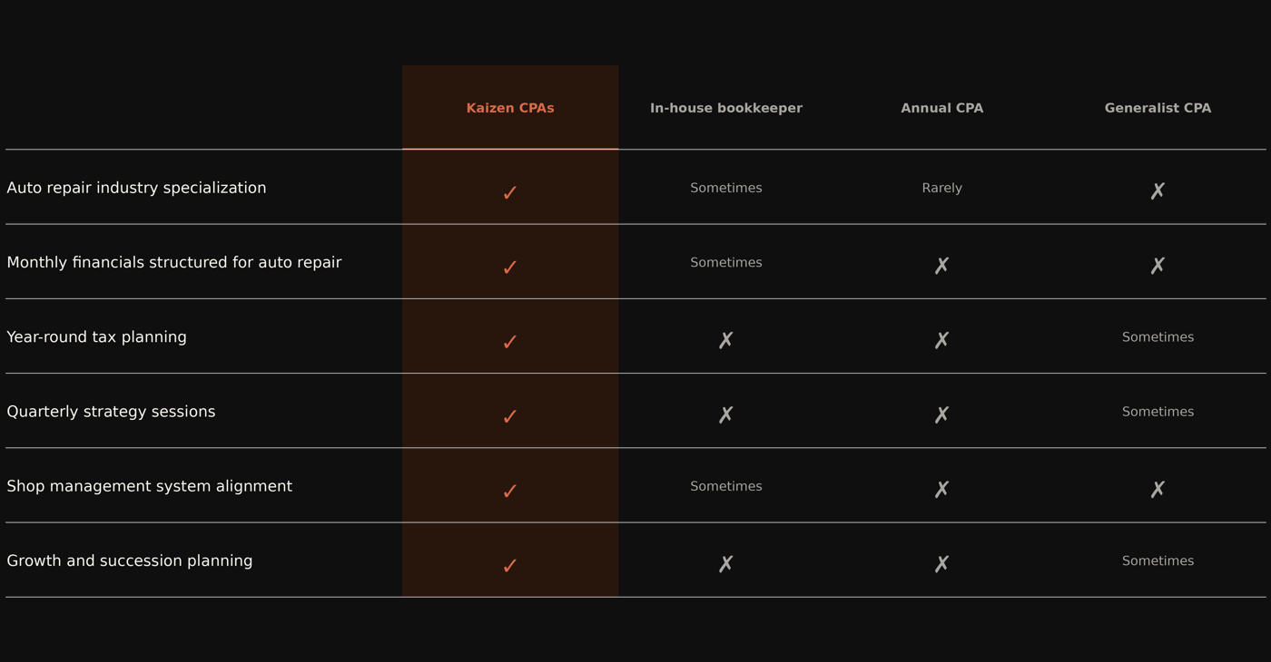 kaizen_comparison_table-1