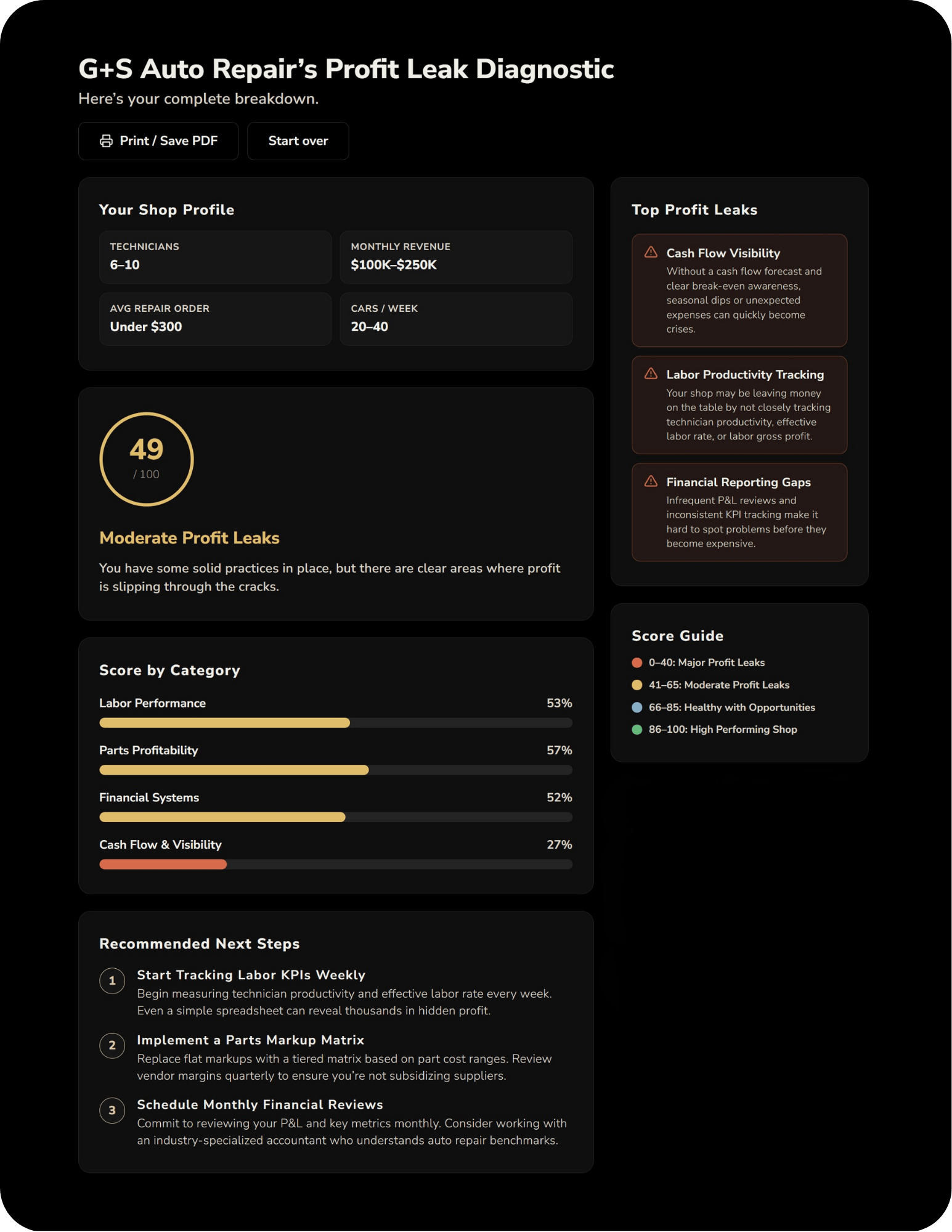 profit-leak-diagnostic-results
