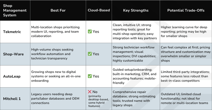 shop-mgmt-system-comparison-chart-01-1
