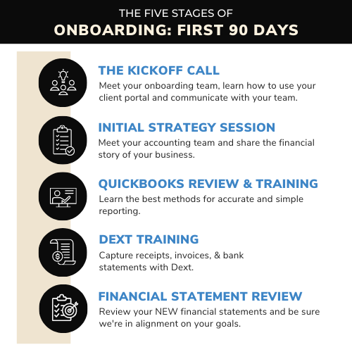 stages of onboarding (2)