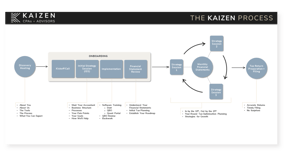 the-kaizen-process-snapshot-1