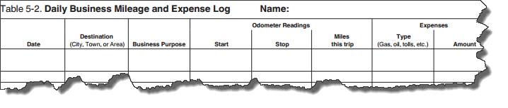 Daily Log